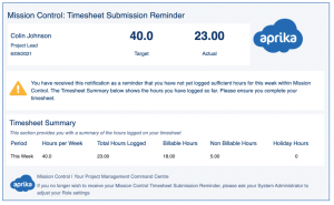 Salesforce Project Management Software - Timesheet Submission Reminder Email notification