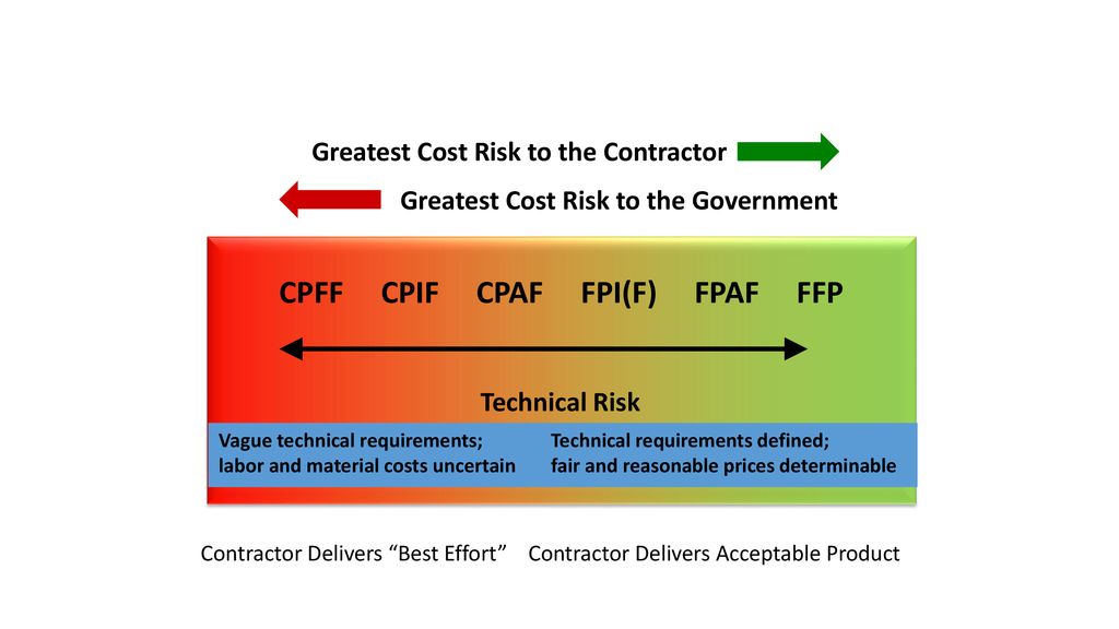 cost-plus-incentive-fee-contract-cpif-mission-control