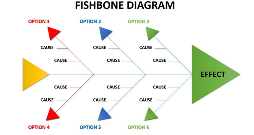 fishbone-diagram-mission-control