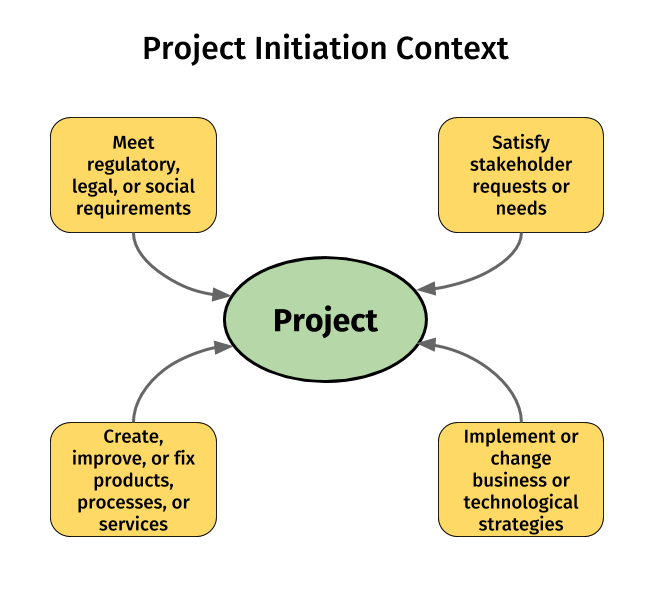 project context in research example