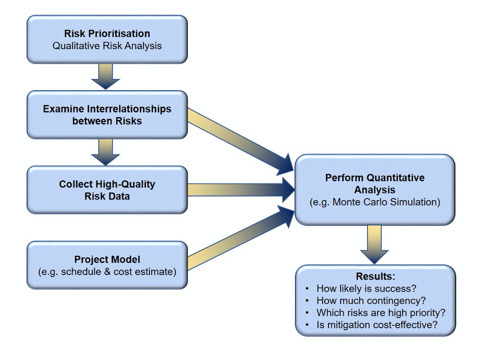 quantitative risk management thesis