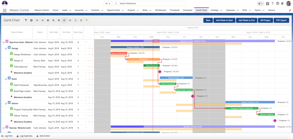 Gantt Chart Project Management Charts