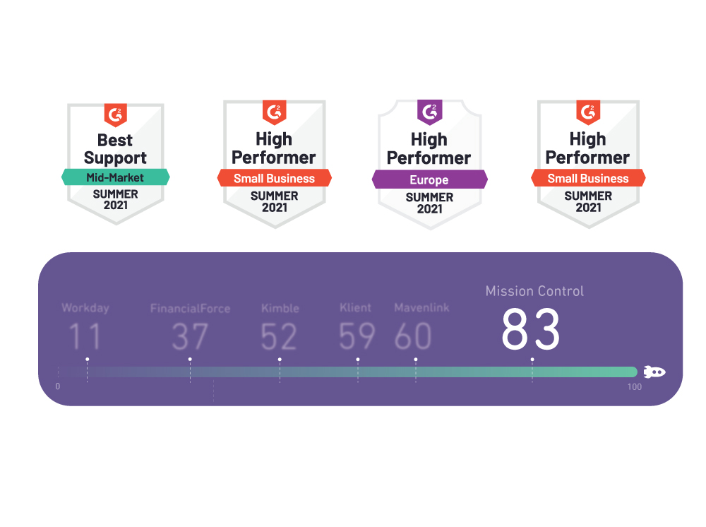 Salesforce PSA Software - G2 Comparison