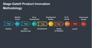 Resized Stage Gate Product Development Image 300x158 