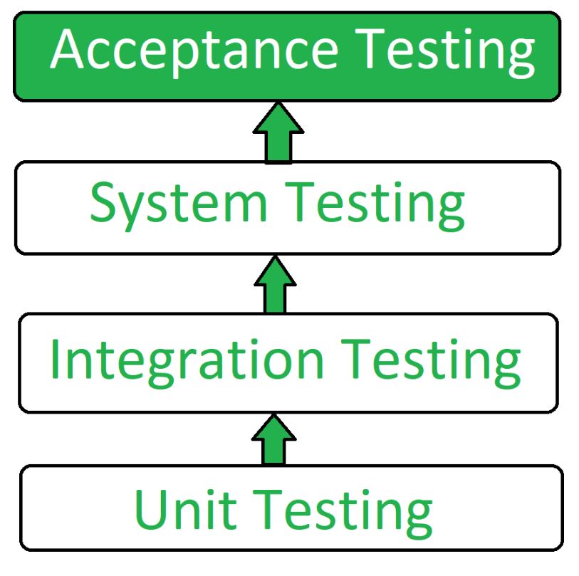 Acceptance test