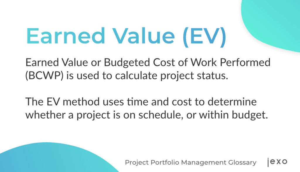 Budgeted Cost of Work Performed (BCWP)