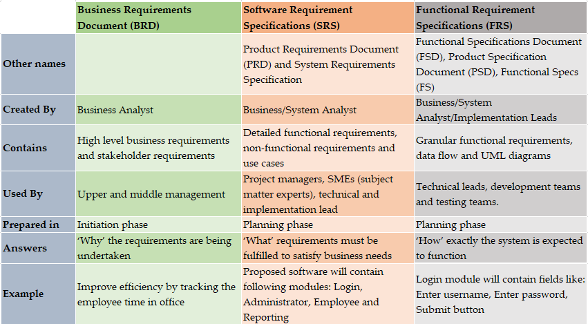 Business requirements