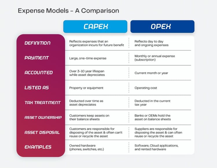 Maintenance Cost Capex Or Opex