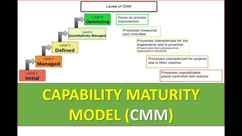 Capability maturity model (CMM)