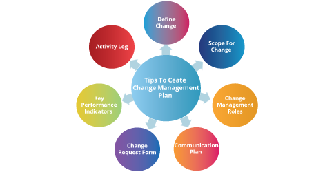 Change management plan