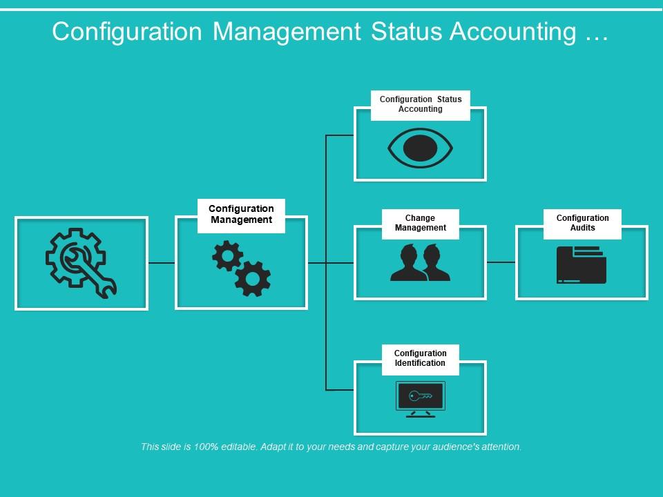 Configuration status accounting