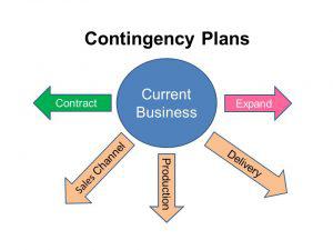 Contingency plan