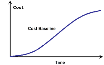 Cost baseline