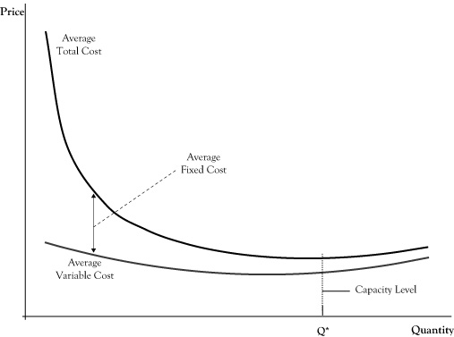Cost curve