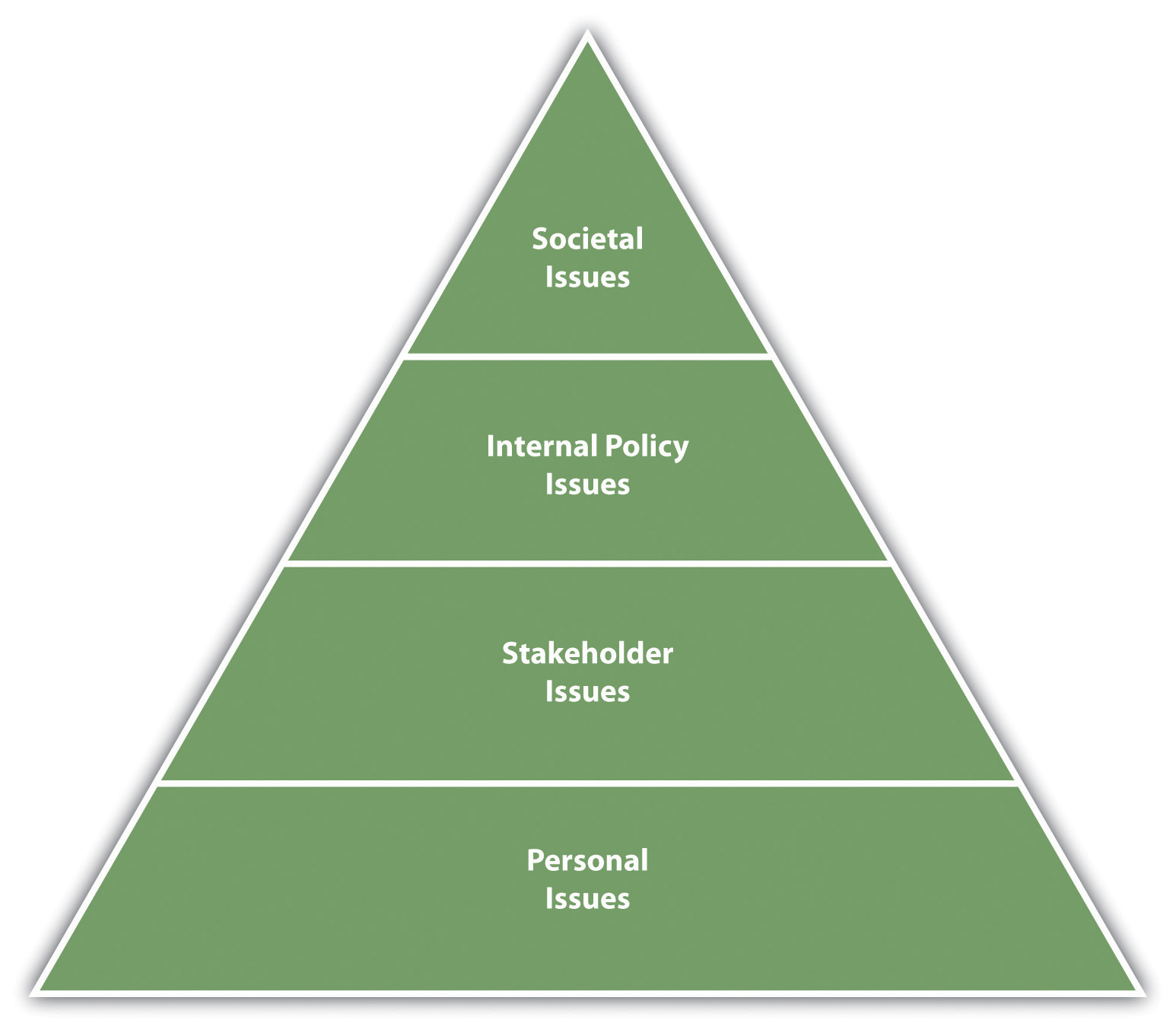 ethics-framework-mission-control