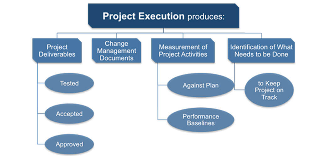 Execution Phase Mission Control