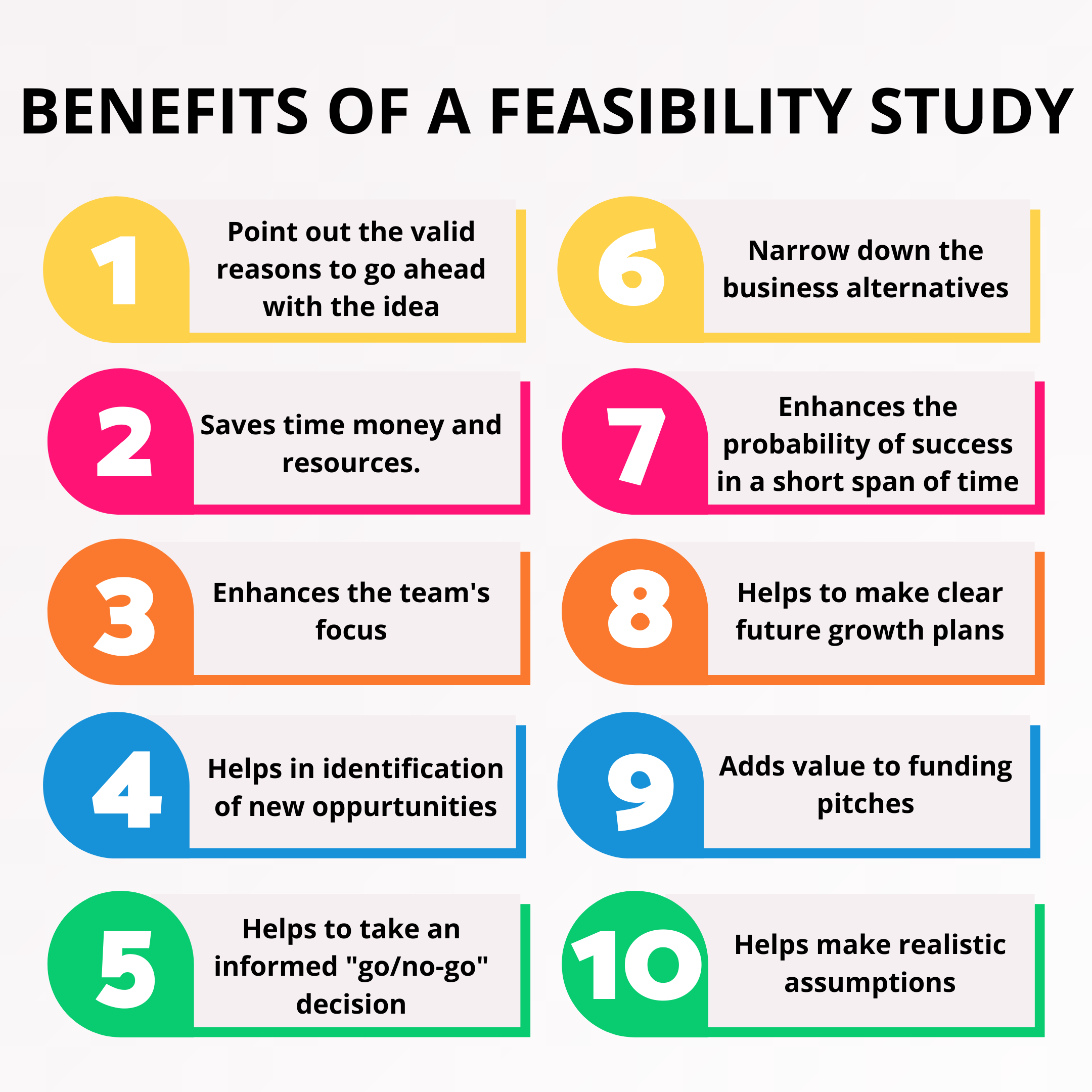 feasibility studies and business plan