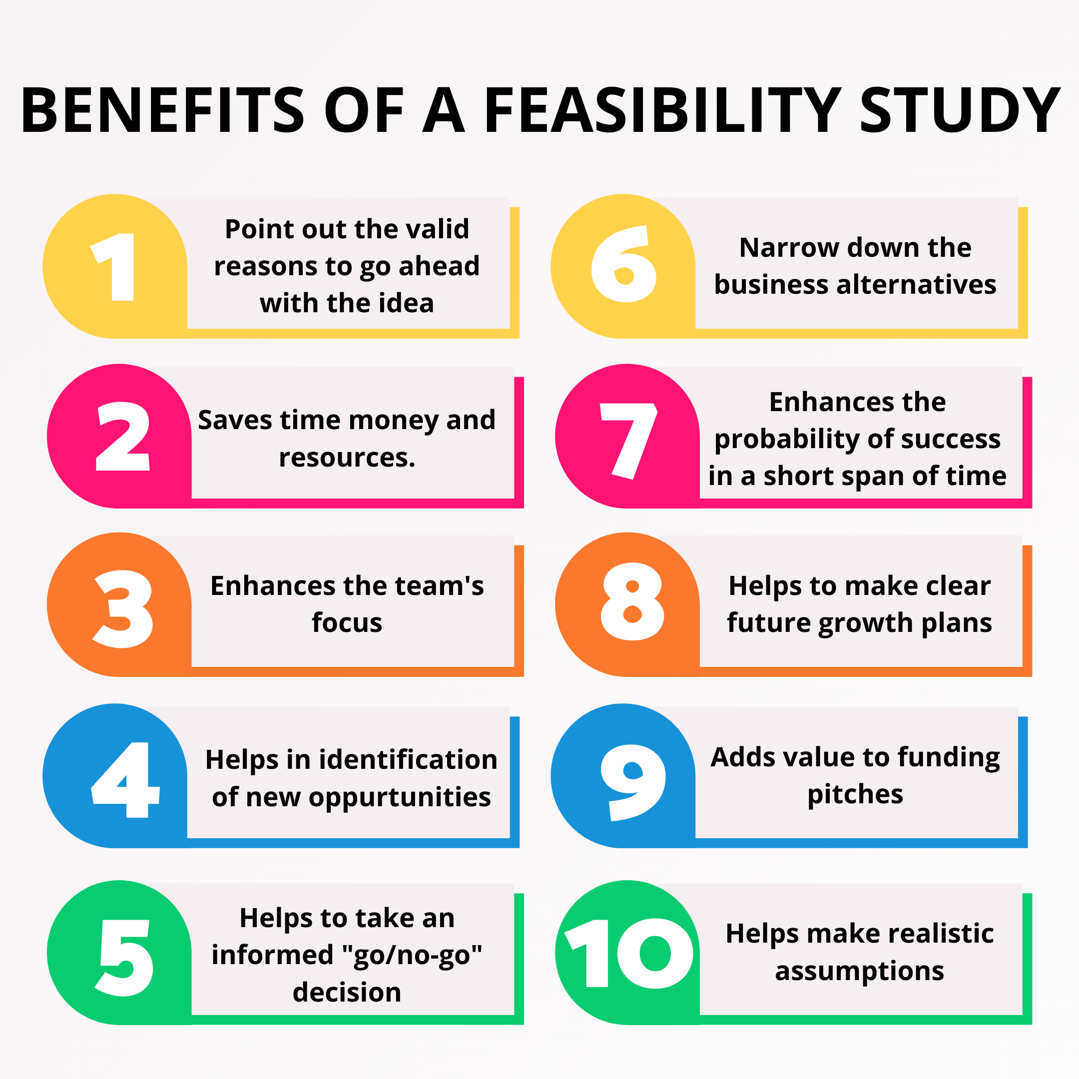 What Is A Feasibility Study Simple Definition