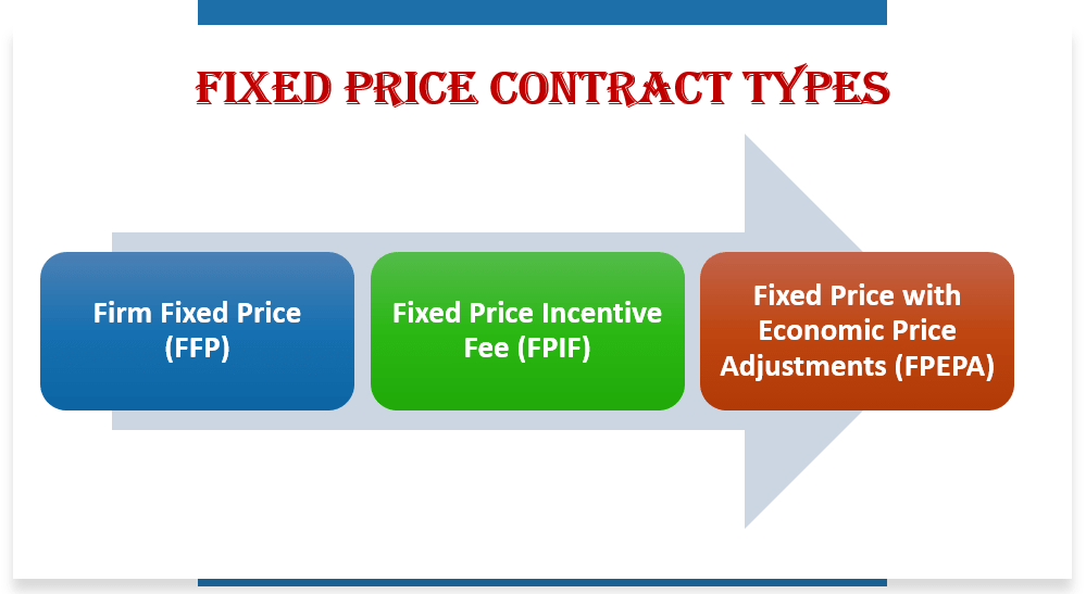 Fixed price contract (FPC)