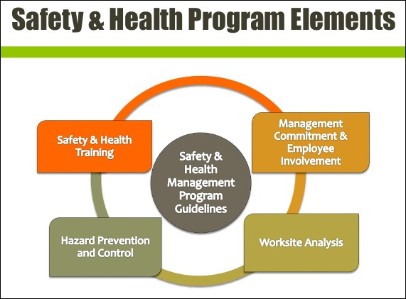 health-and-safety-management-mission-control