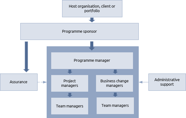 Host organization