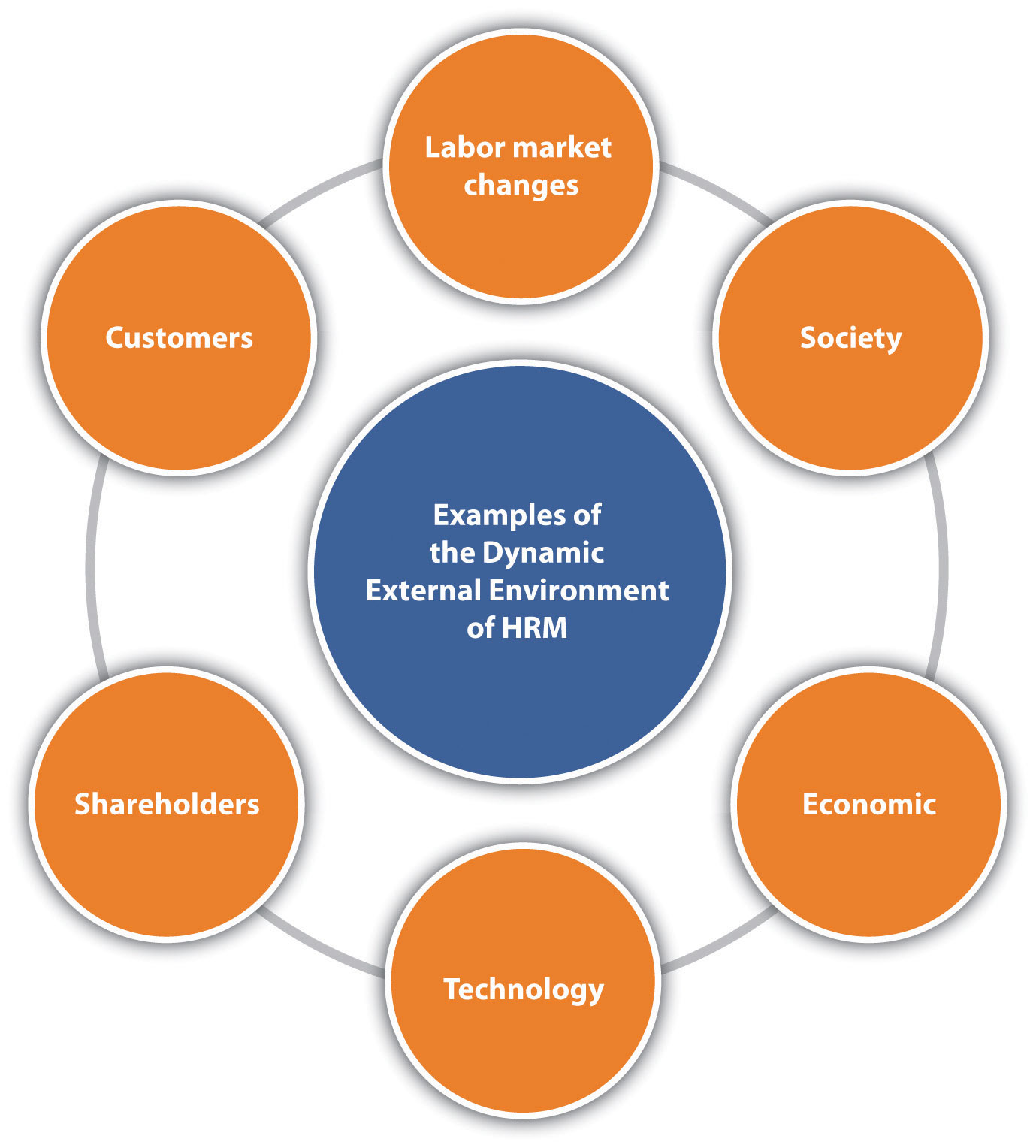 Human Resource Management Plan Mission Control