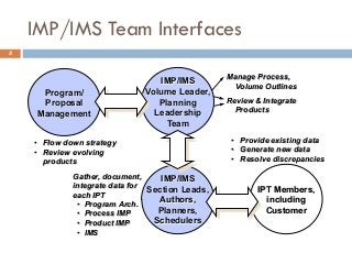 Integrated master plan (IMP)