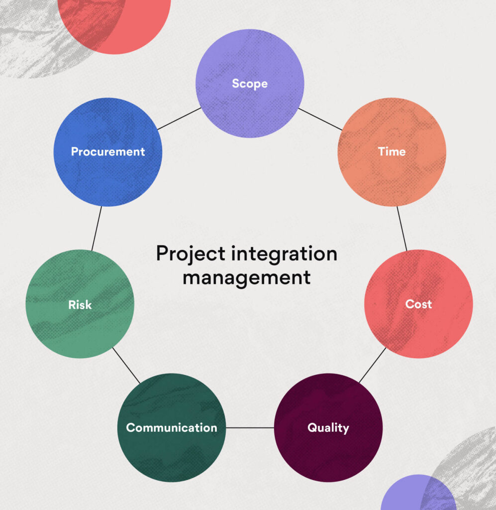Integration management plan