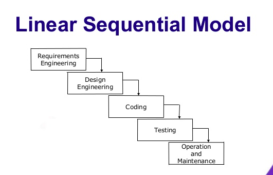 Linear sequential model