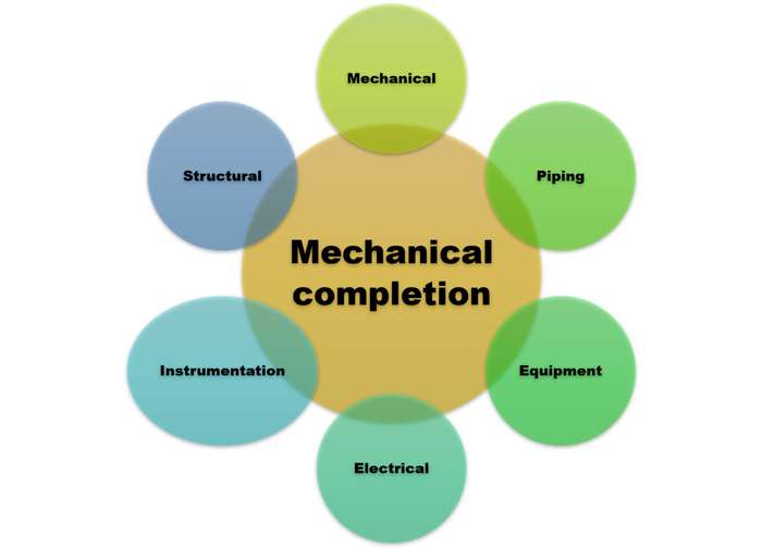 Mechanical completion