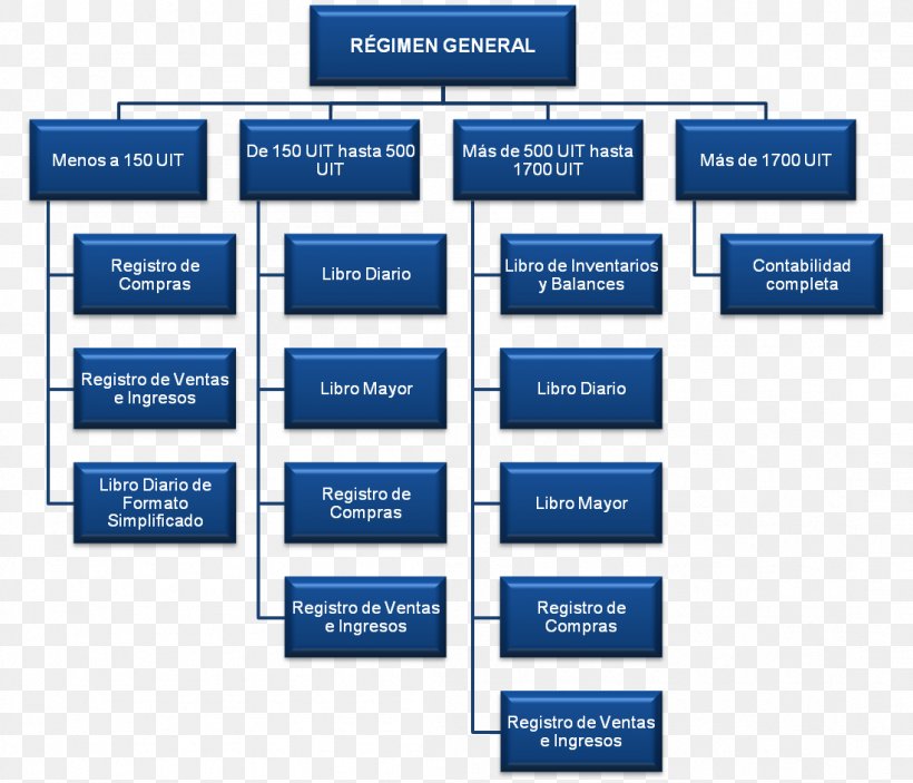 Organizational breakdown structure