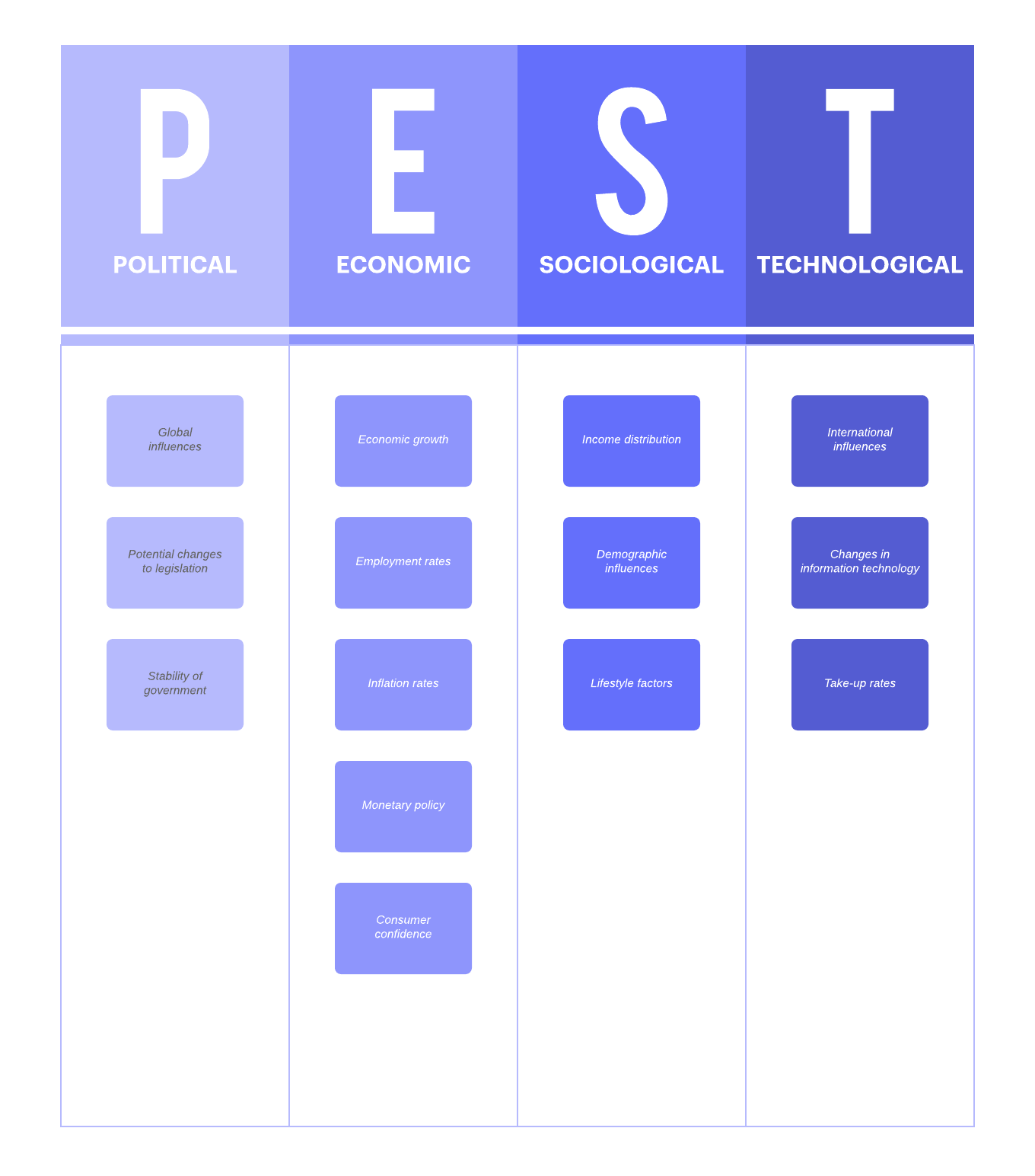 PEST Analysis Mission Control