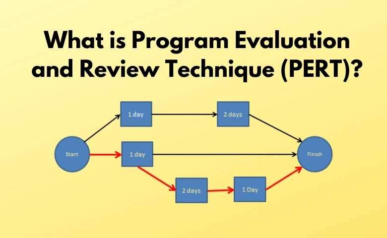 Program Evaluation and Review Technique (PERT) estimate