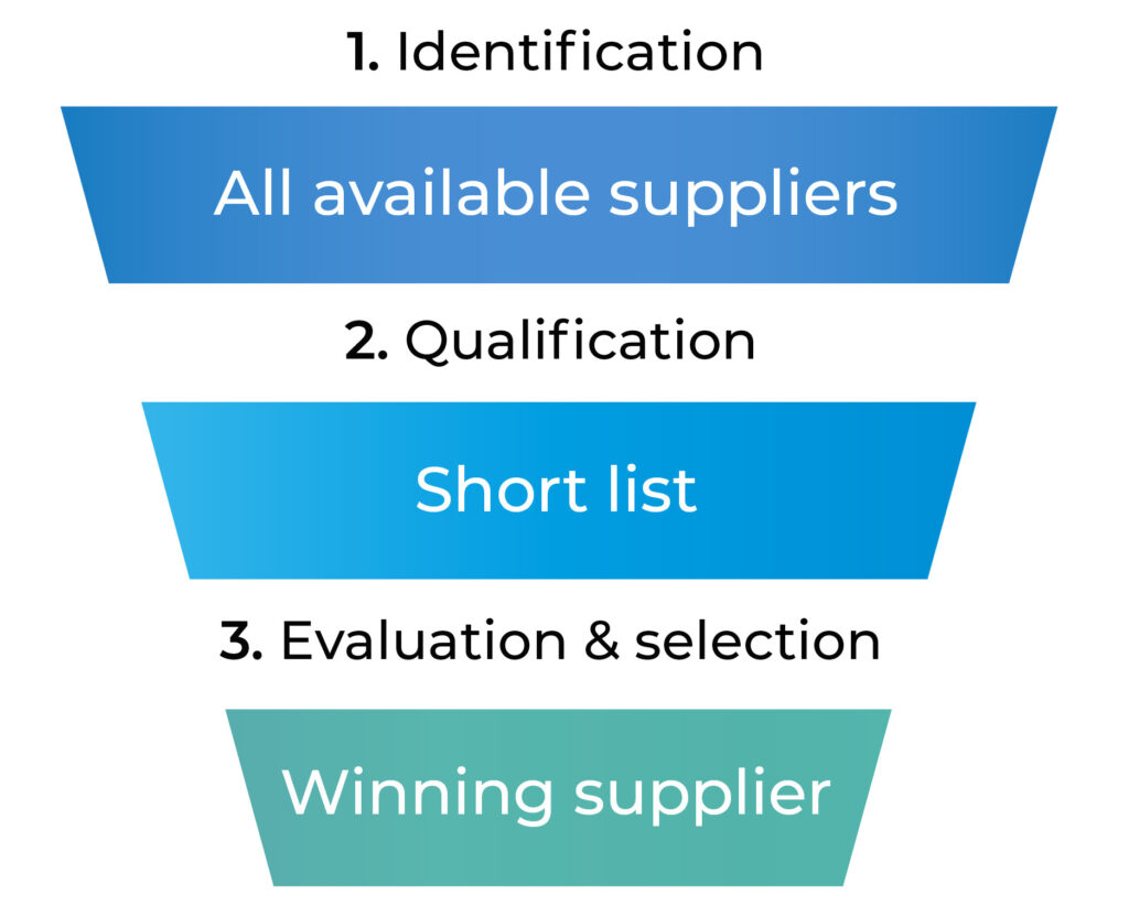 Provider selection and management