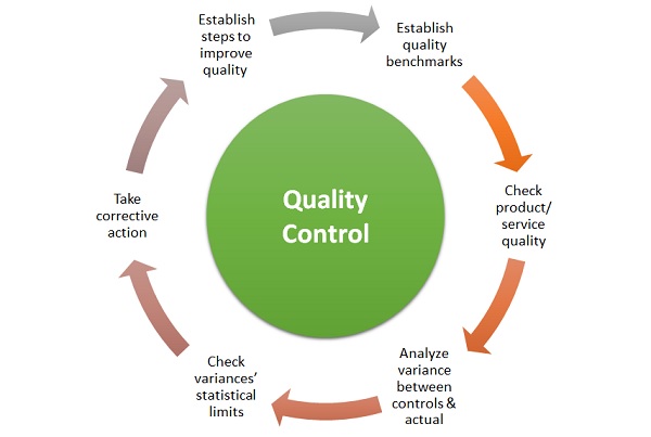 best-practices-of-statistical-process-control-spc-kaizenindo-consulting