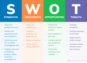 SWOT (analysis) - Mission Control