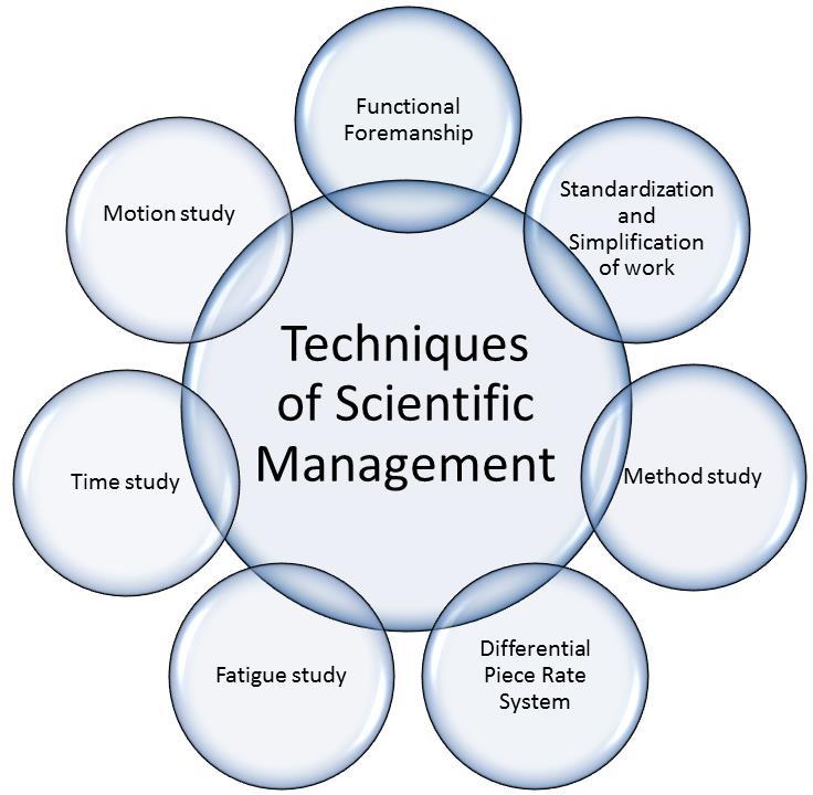 Scientific management