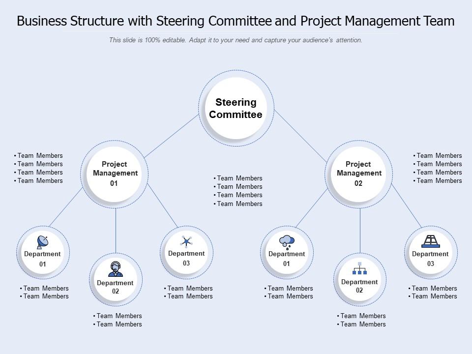 What Is A Steering Committee