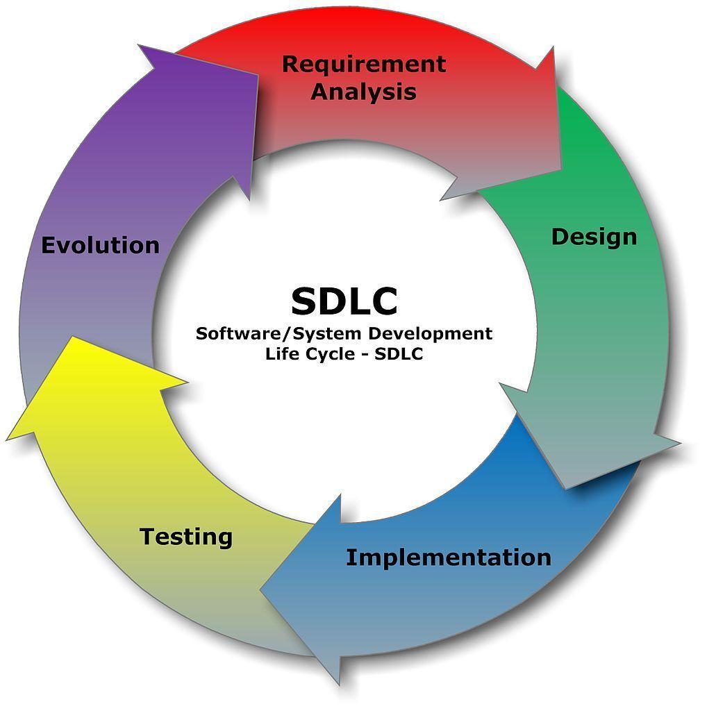 Systems development life cycle (SDLC)