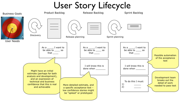 User story