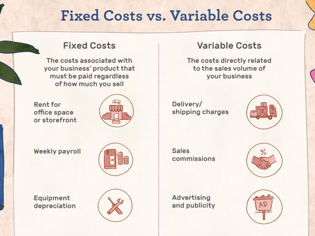 Variable or recurring cost