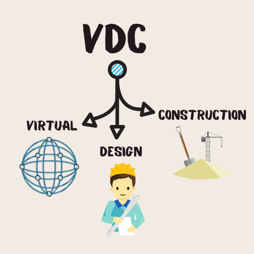 Virtual design and construction (VDC)