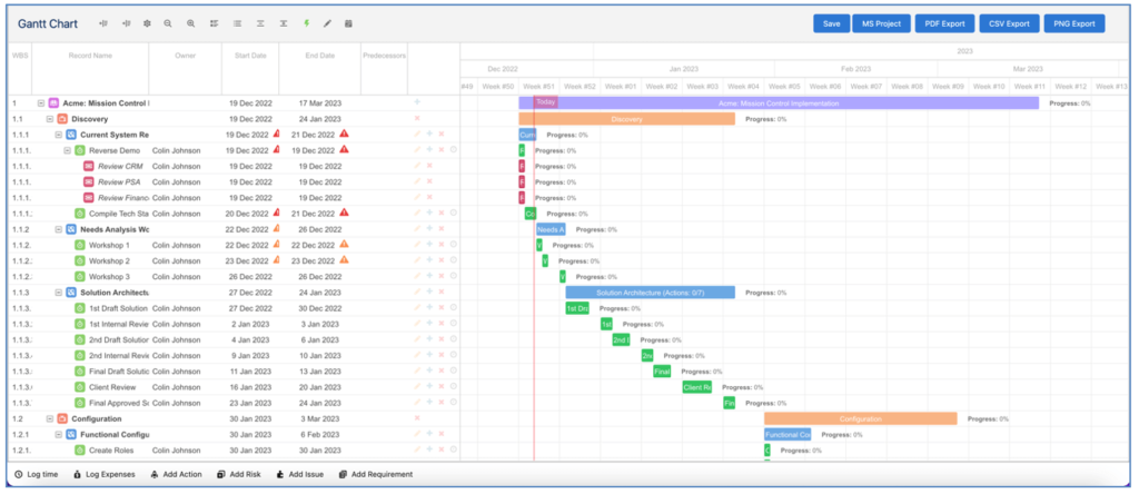 Mission Control Salesforce Project Management Tools 8. Gantt Chart with Phases