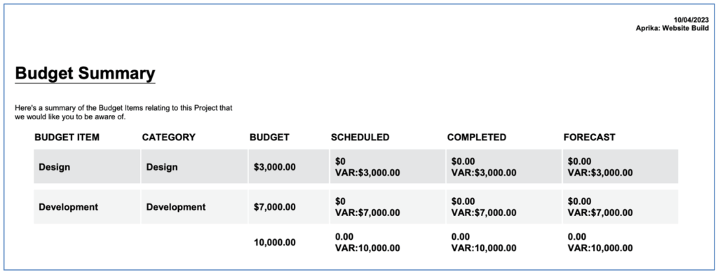 Mission Control Salesforce Project Management 23. Status Report Budget Items