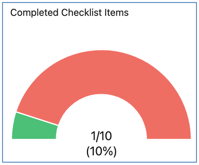 21. Overview Completed Checklist Items