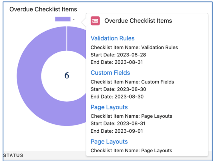 22. Overview Overdue Checklist Items