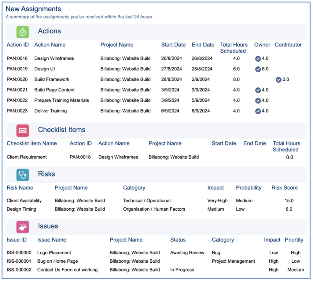 13. Daily Digest New Assignments