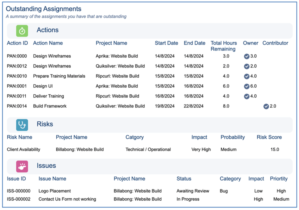 15. Daily Digest Outstanding Assignments