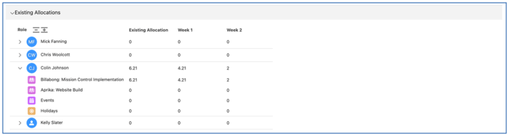 12. Sprint Board Existing Allocations Mission Control Salesforce Project Management