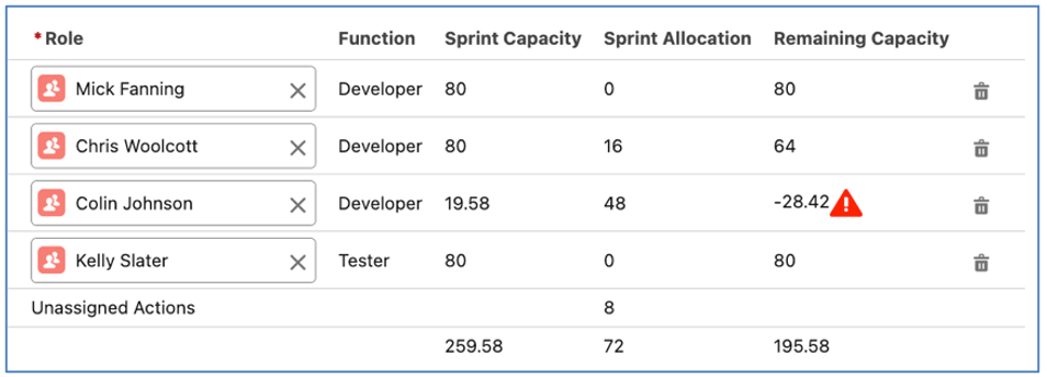 16. Sprint Board Team Allocations Mission Control Salesforce Project Management